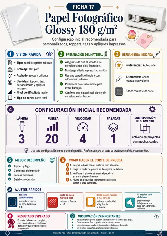 Ficha de configuração para Silhouette 7