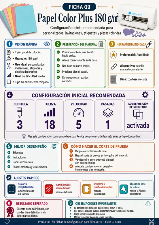 Ficha de configuração para Silhouette 5