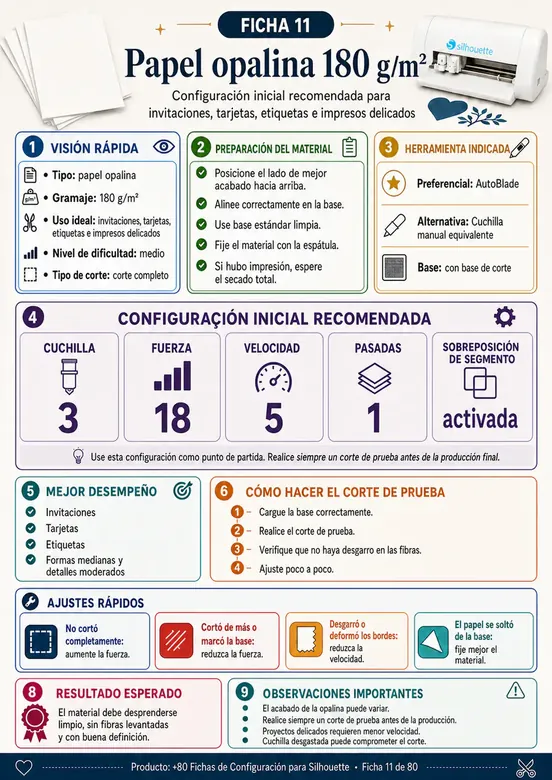 Ficha de configuração para Silhouette 6