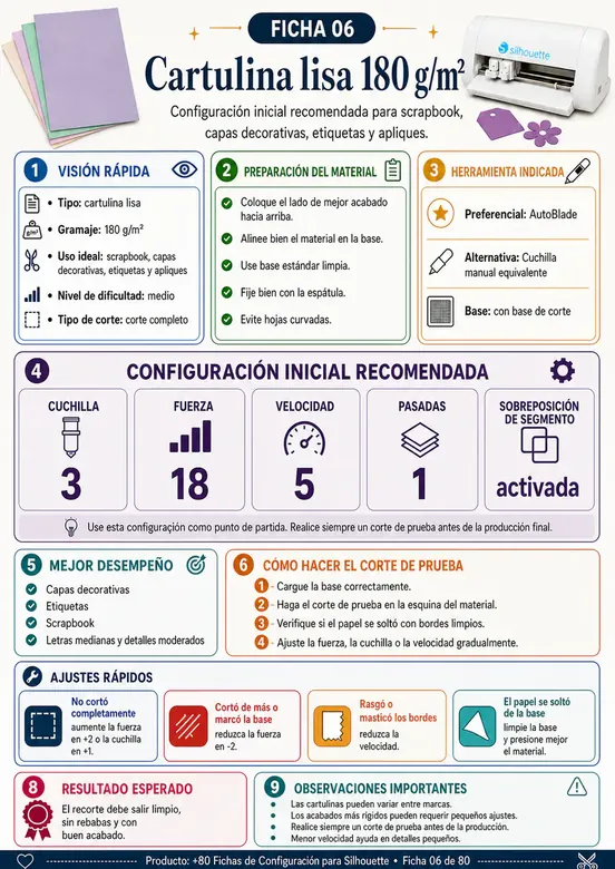 Ficha de configuração para Silhouette 4